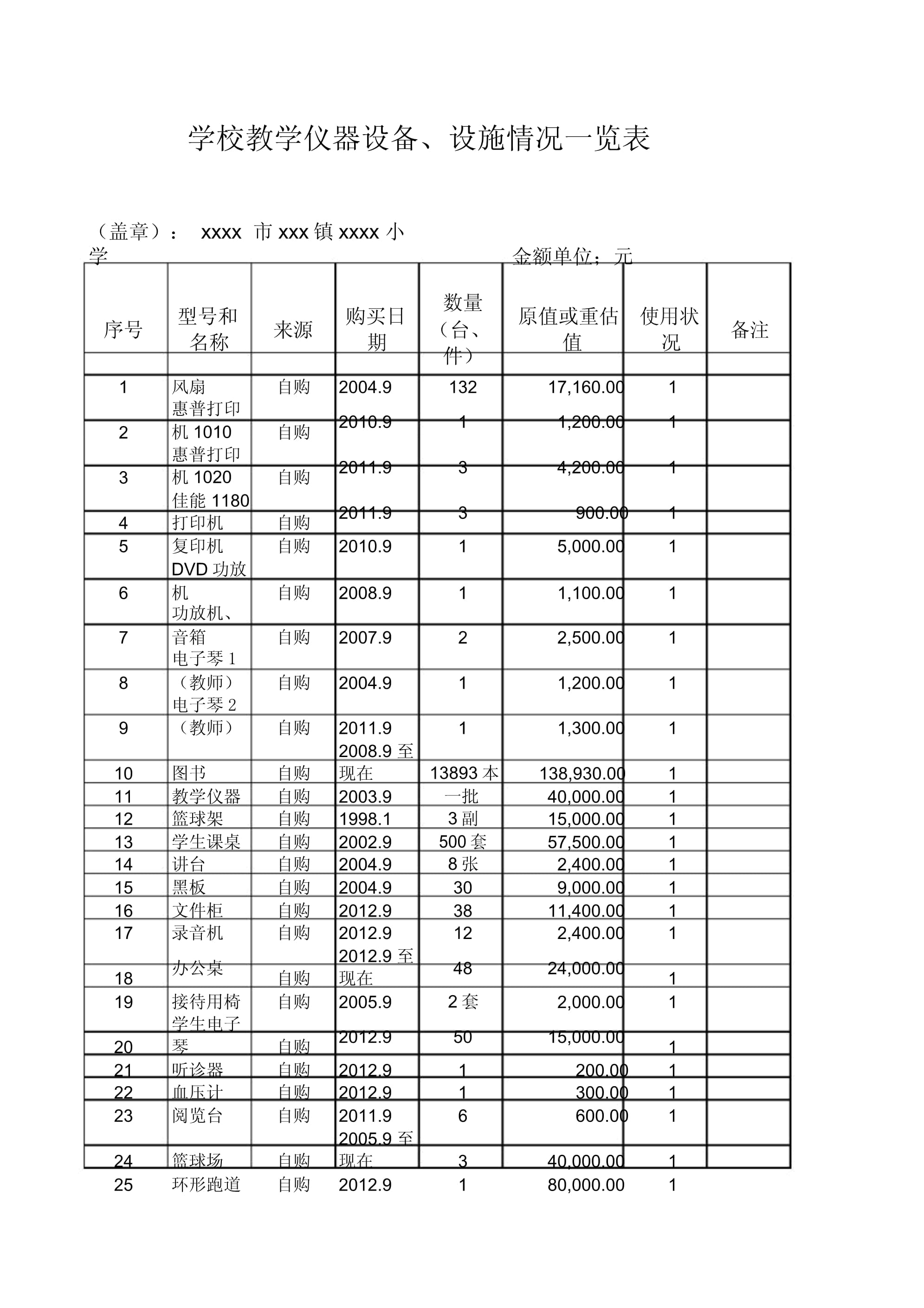 學校教學儀器設備與設施現(xiàn)狀全覽分析